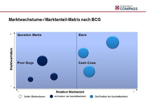 BCG Portfolio